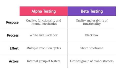 alpha beta and omega test.